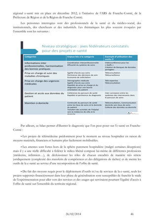 26/02/2014 46 
régional e-santé mis en place en décembre 2012, à l’initiative de l’ARS de Franche-Comté, de la 
Préfecture de Région et de la Région de Franche-Comté. 
Les personnes interrogées sont des professionnels de la santé et du médico-social, des 
institutionnels, des chercheurs et des industriels. Les thématiques les plus souvent évoquées par 
l’ensemble sont les suivantes : 
Niveau stratégique : axes fédérateurs constatés 
pour des projets e-santé 
Catégories Enjeux liés à la catégorie Exemple d’utilisation des 
outils IT 
Informations inter 
professionnelles, harmonisation 
des bonnes pratiques 
Coordination interprofessionnelle 
Efficacité du système de soins 
Vidéoconférence pour les 
« Staffs » 
Création de Banques de données 
partagées 
Prise en charge et suivi des 
maladies chroniques 
Egalité d’accès aux soins 
Pertinence des décisions de soin 
Economie de sollicitation 
Téléconsultation 
Télésurveillance 
Prise en charge des urgences 
médicales 
Démographie médicale 
Egalité d’accès aux soins 
Rapidité de prise en charge et du 
diagnostic pour une bonne 
orientation du patient 
Télé-expertise 
Téléconsultation 
Gestion et accès aux données du 
patient 
Cohérence du parcours de santé 
Rapidité et pertinence du diagnostic 
Inter connexion entre les 
systèmes des intervenants dans 
le parcours de soins 
Maintien à domicile Continuité du parcours de santé 
entre les lieux de soins et le domicile 
du patient 
Transfert des activités de l’hôpital 
vers la médecine de ville et le 
domicile 
Téléconsultation, Communication 
domicile vers lieux de soins 
Collecte des données au domicile 
Par ailleurs, ce bilan permet d’illustrer le diagnostic que l’on peut poser sur l’e-santé en Franche- 
Comté : 
- Les projets de télémédecine prédominent pour le moment au niveau hospitalier en raison de 
moyens matériels, financiers et humains plus facilement mobilisables. 
- Les attentes sont fortes hors de la sphère purement hospitalière (malgré certaines déceptions) 
mais il y a une réelle difficulté à fédérer le milieu libéral composé lui-même de différentes professions 
(médecins, infirmiers…), de décloisonner les rôles de chacun encadrés de manière très stricte 
juridiquement (complexité des transferts de compétences et des délégations de tâches) et de mettre les 
outils de la e-santé au service d’une recomposition de l’offre de santé. 
- Du fait des moyens requis pour le déploiement d’outils et/ou de services de la e-santé, seuls les 
projets supportés financièrement dans leur phase de généralisation sont susceptibles de franchir le stade 
de l’expérimentation pour aller vers des services et des usages qui serviraient pourtant l’égalité d’accès à 
l’offre de santé sur l’ensemble du territoire régional. 
 