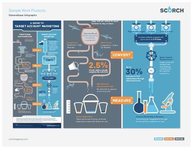 africas information revolution technical regimes and production networks in south africa and tanzania