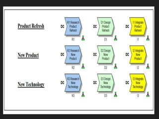 Supply Chain Operations Reference-Model (SCOR®) Overview | PPT