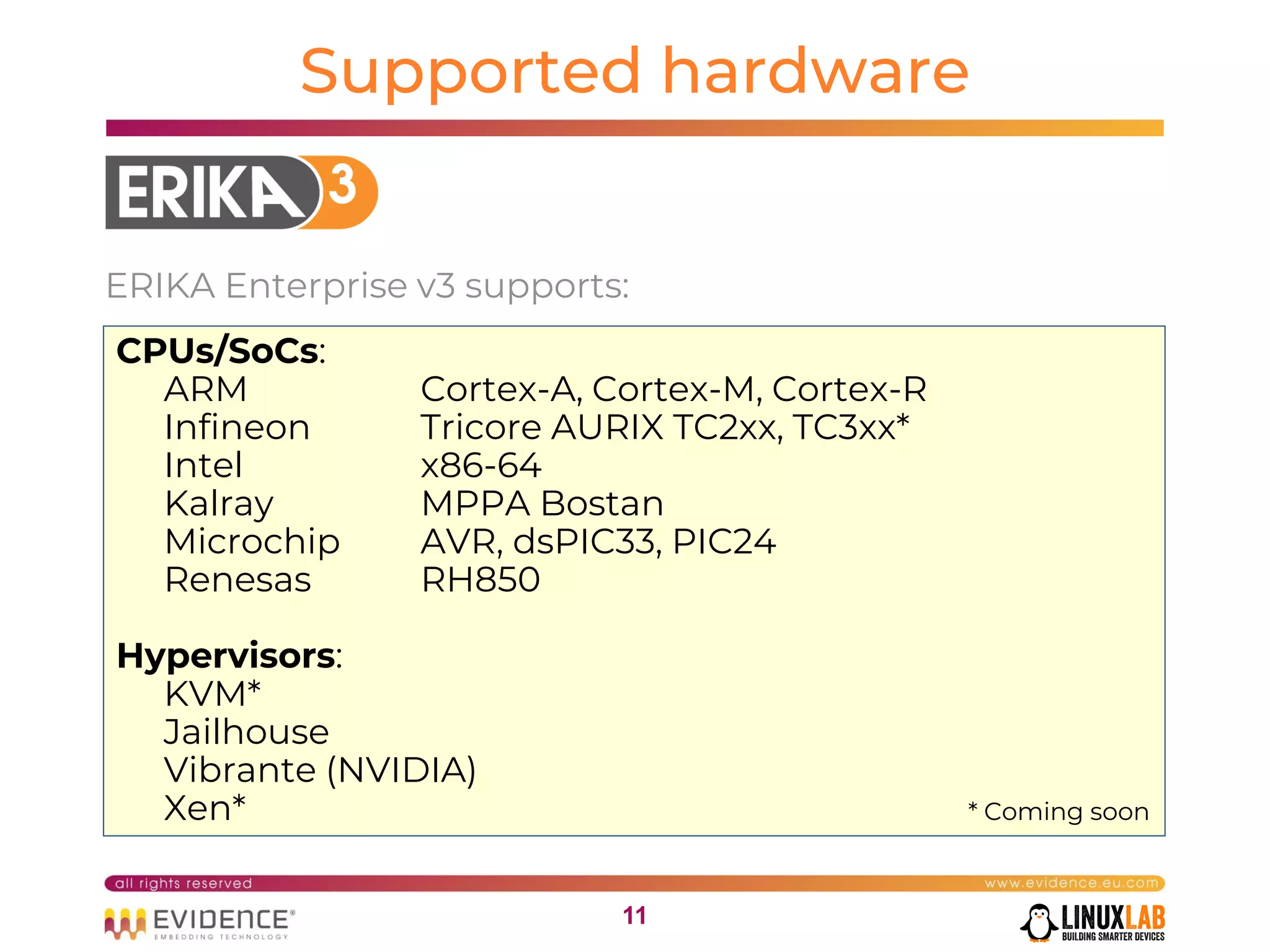 1111
Supported hardware
ERIKA Enterprise v3 supports:
CPUs/SoCs:
ARM Cortex-A, Cortex-M, Cortex-R
Infineon Tricore AURIX TC2xx, TC3xx*
Intel x86-64
Kalray MPPA Bostan
Microchip AVR, dsPIC33, PIC24
Renesas RH850
Hypervisors:
KVM*
Jailhouse
Vibrante (NVIDIA)
Xen* * Coming soon
 