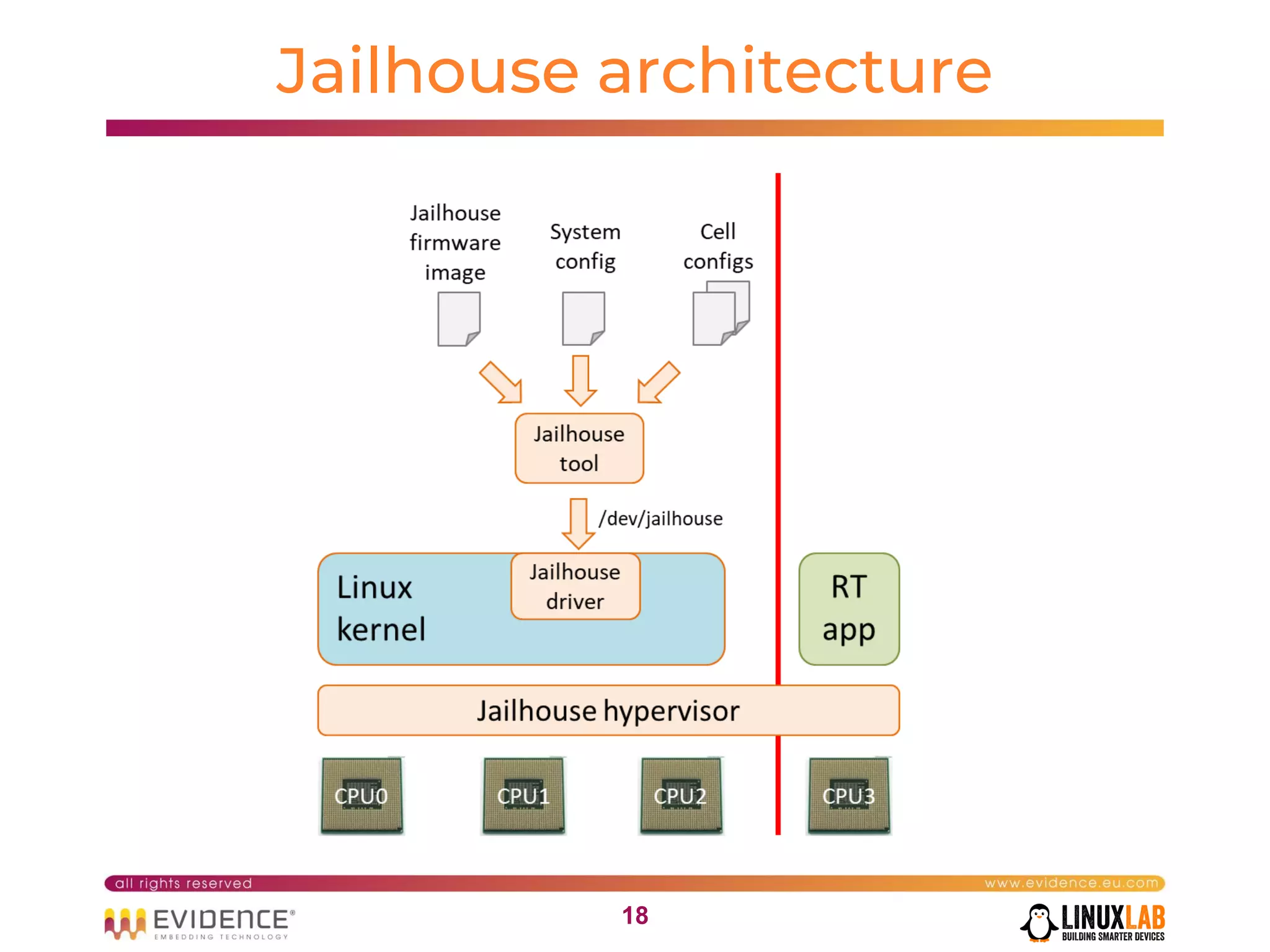 1818
Jailhouse architecture
 