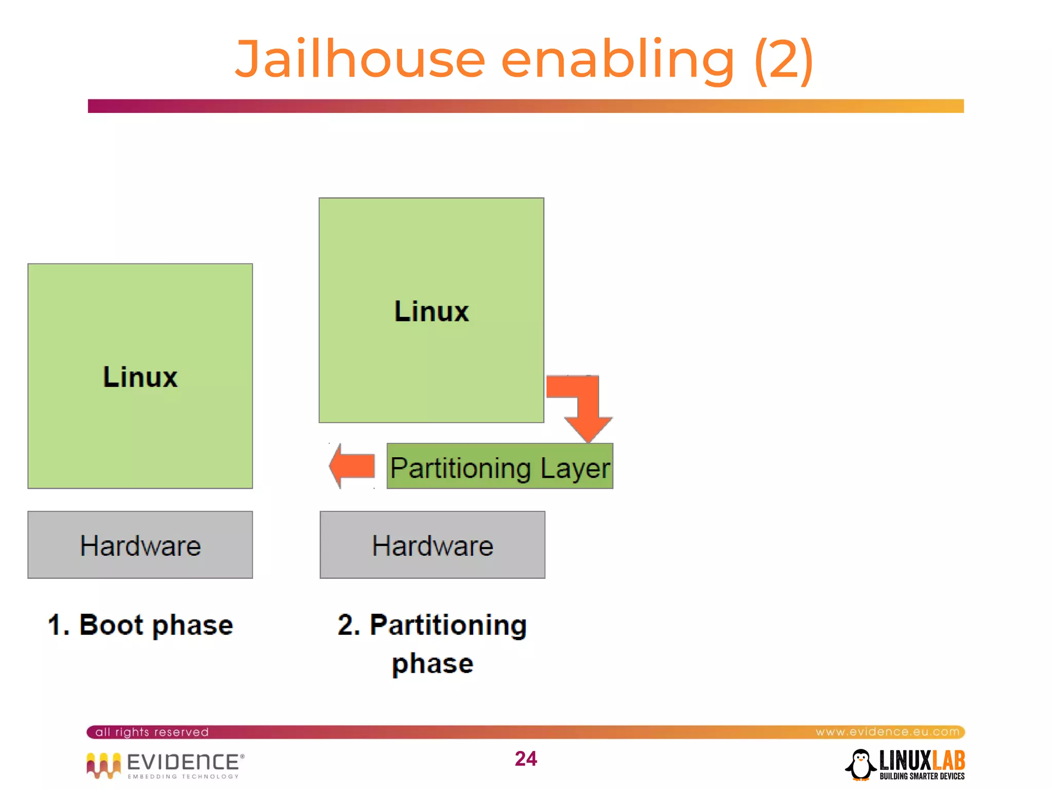 2424
Jailhouse enabling (2)
 