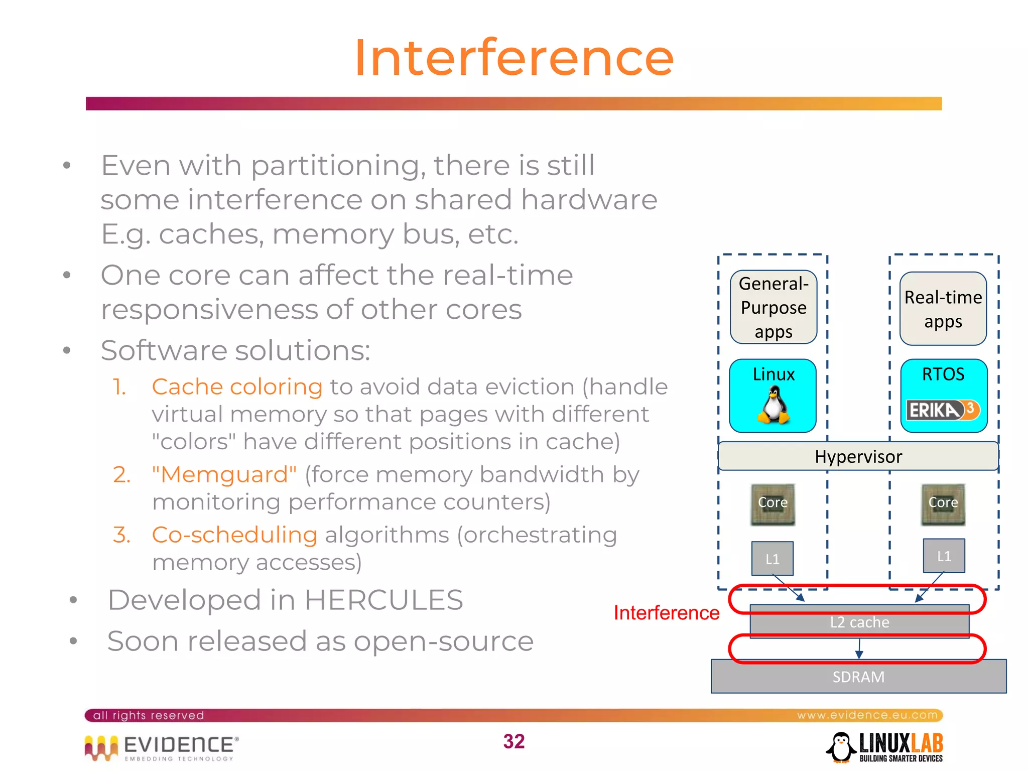 3232
Interference
Core
Linux RTOS
Hypervisor
Core
General-
Purpose
apps
Real-time
apps
L1 L1
L2 cache
SDRAM
Interference
• Even with partitioning, there is still
some interference on shared hardware
E.g. caches, memory bus, etc.
• One core can affect the real-time
responsiveness of other cores
• Software solutions:
1. Cache coloring to avoid data eviction (handle
virtual memory so that pages with different
"colors" have different positions in cache)
2. "Memguard" (force memory bandwidth by
monitoring performance counters)
3. Co-scheduling algorithms (orchestrating
memory accesses)
• Developed in HERCULES
• Soon released as open-source
 