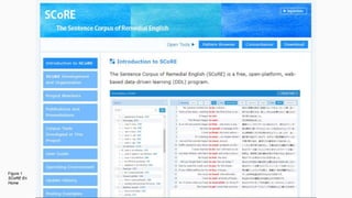 Figure 1
SCoRE En
Home
 