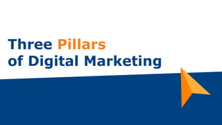 Three Pillars
of Digital Marketing
 