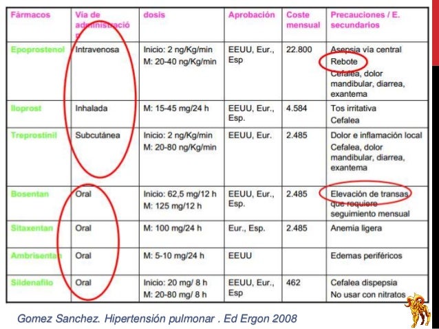 Cómo presión arterial sistólica definición en 2 sencillos pasos?