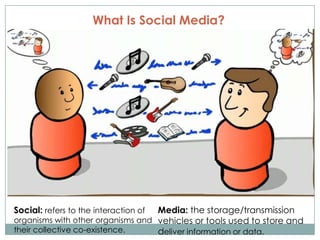 SCORE Social Media Presentation - 2011