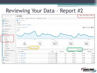Reviewing Your Data – Report #2
 