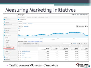 Measuring Marketing Initiatives
• Traffic Sources>Sources>Campaigns
 