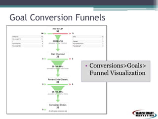 Goal Conversion Funnels
• Conversions>Goals>
Funnel Visualization
 