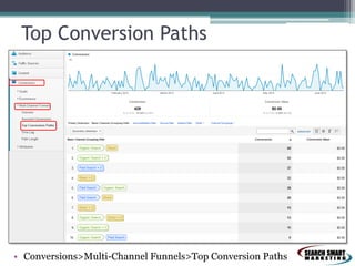 Top Conversion Paths
• Conversions>Multi-Channel Funnels>Top Conversion Paths
 