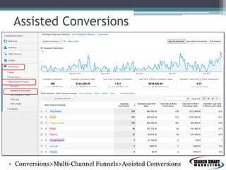 Assisted Conversions
• Conversions>Multi-Channel Funnels>Assisted Conversions
 