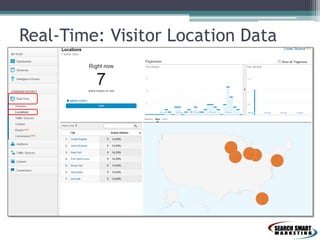 Real-Time: Visitor Location Data
 