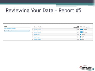 Reviewing Your Data – Report #5

 