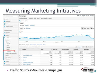 Measuring Marketing Initiatives

• Traffic Sources>Sources>Campaigns

 