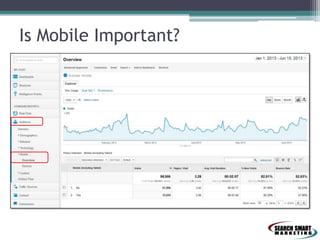 Is Mobile Important?

 