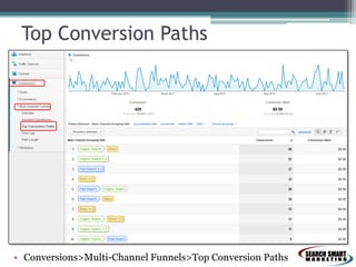 Top Conversion Paths

• Conversions>Multi-Channel Funnels>Top Conversion Paths

 