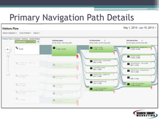 Primary Navigation Path Details

 