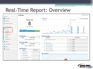 Real-Time Report: Overview

 