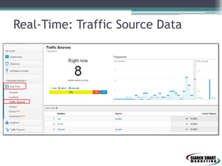 Real-Time: Traffic Source Data

 