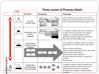 Score basics | PPT