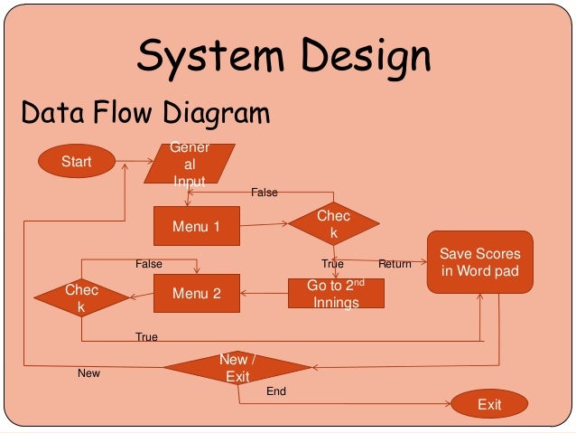 Cricket score sheet program flow chart - lanetaebook