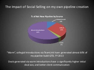 The Impact of Social Selling on my own pipeline creation

                       % of Net New Pipeline by Source
                                               Inbound Leads
                                                   10%



                                                   InMail
                       Warm Introductions           29%
                              59%




                                                   Email
                                                    2%




“Warm”, collegial Introductions via TeamLink have generated almost 60% of
                       my pipeline build QTD, FY 2013

  Deals generated via warm introductions have a significantly higher initial
                deal size, and better client communication
 