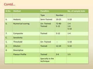 Taste Testing Scale Sensory evaluation of food products | PPTX