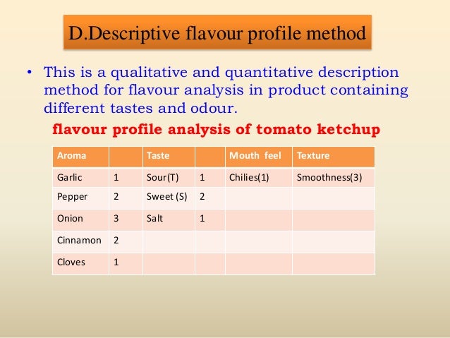 Sensory testing food picture