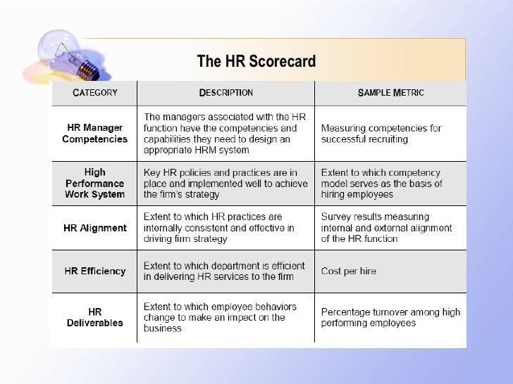 scorecard 3 hr scorecard pdf