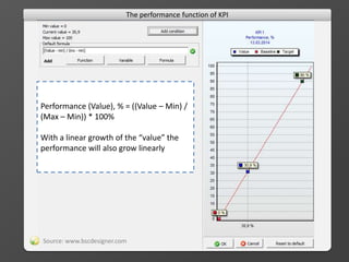 Scorecard and KPIs 101 | PPTX