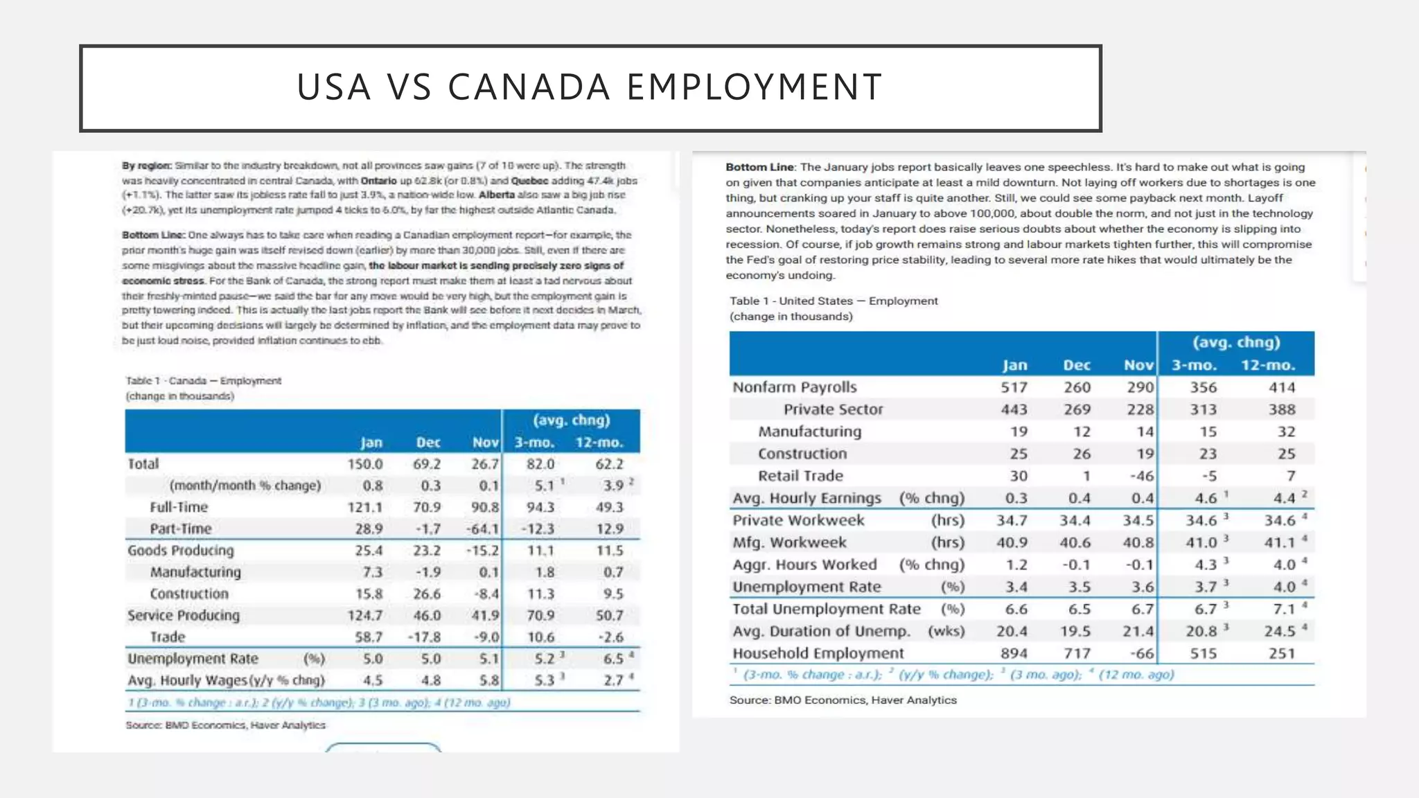 February Scorecards Scorecard - Key Metrics - The United States - January 2023 and February ...