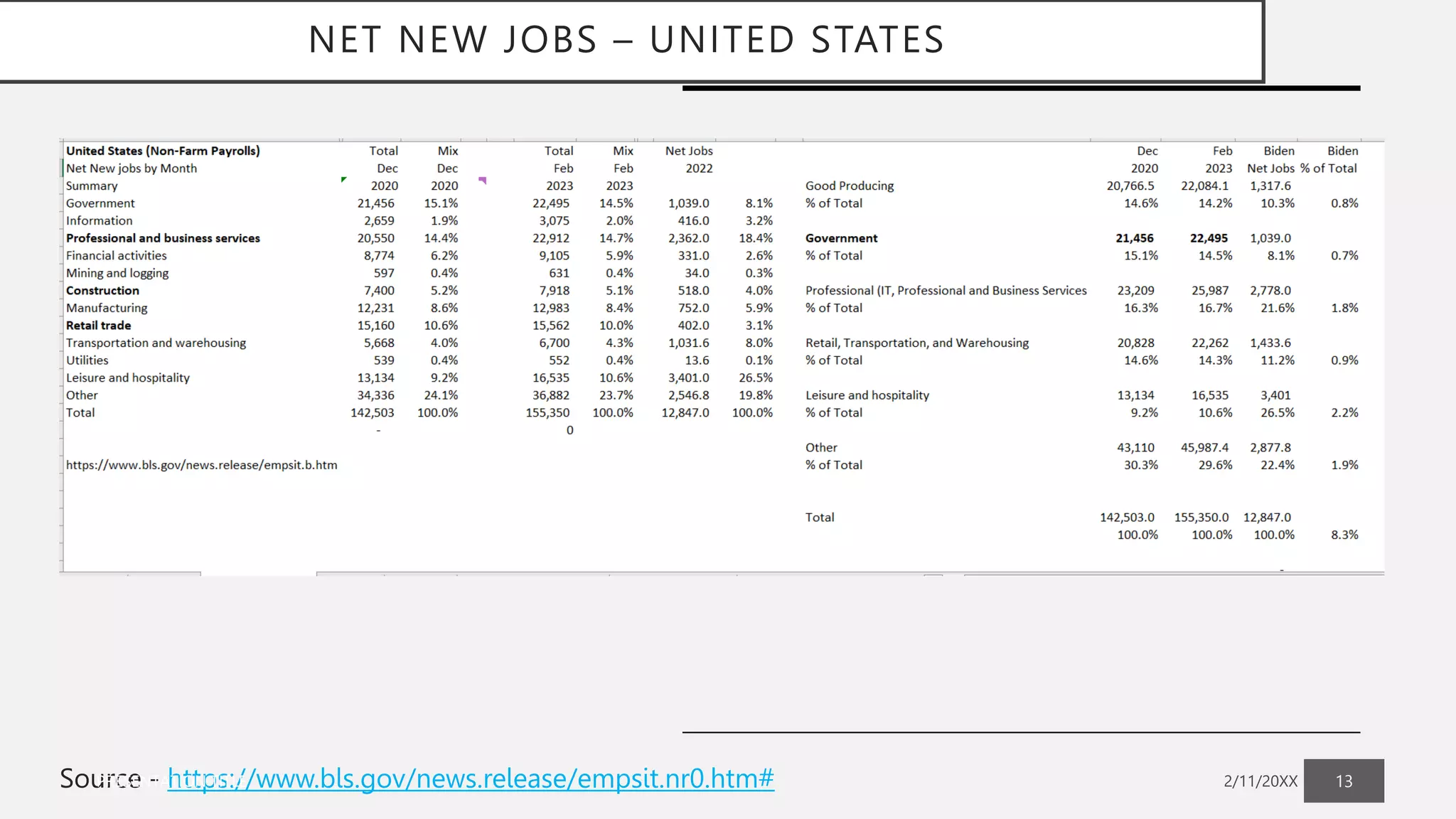 February Scorecards Scorecard - Key Metrics - The United States - January 2023 and February ...