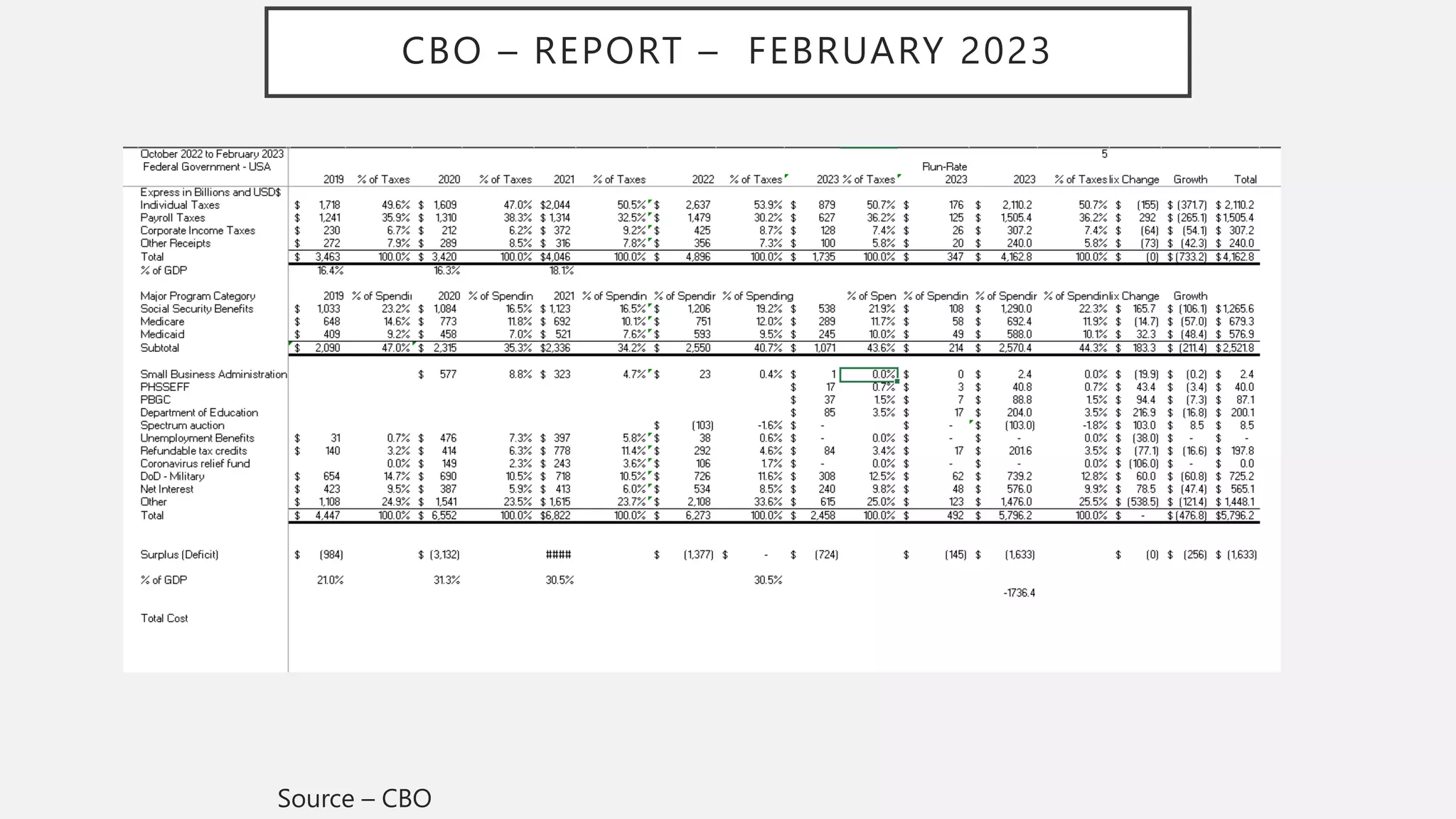 February Scorecards Scorecard - Key Metrics - The United States - January 2023 and February ...