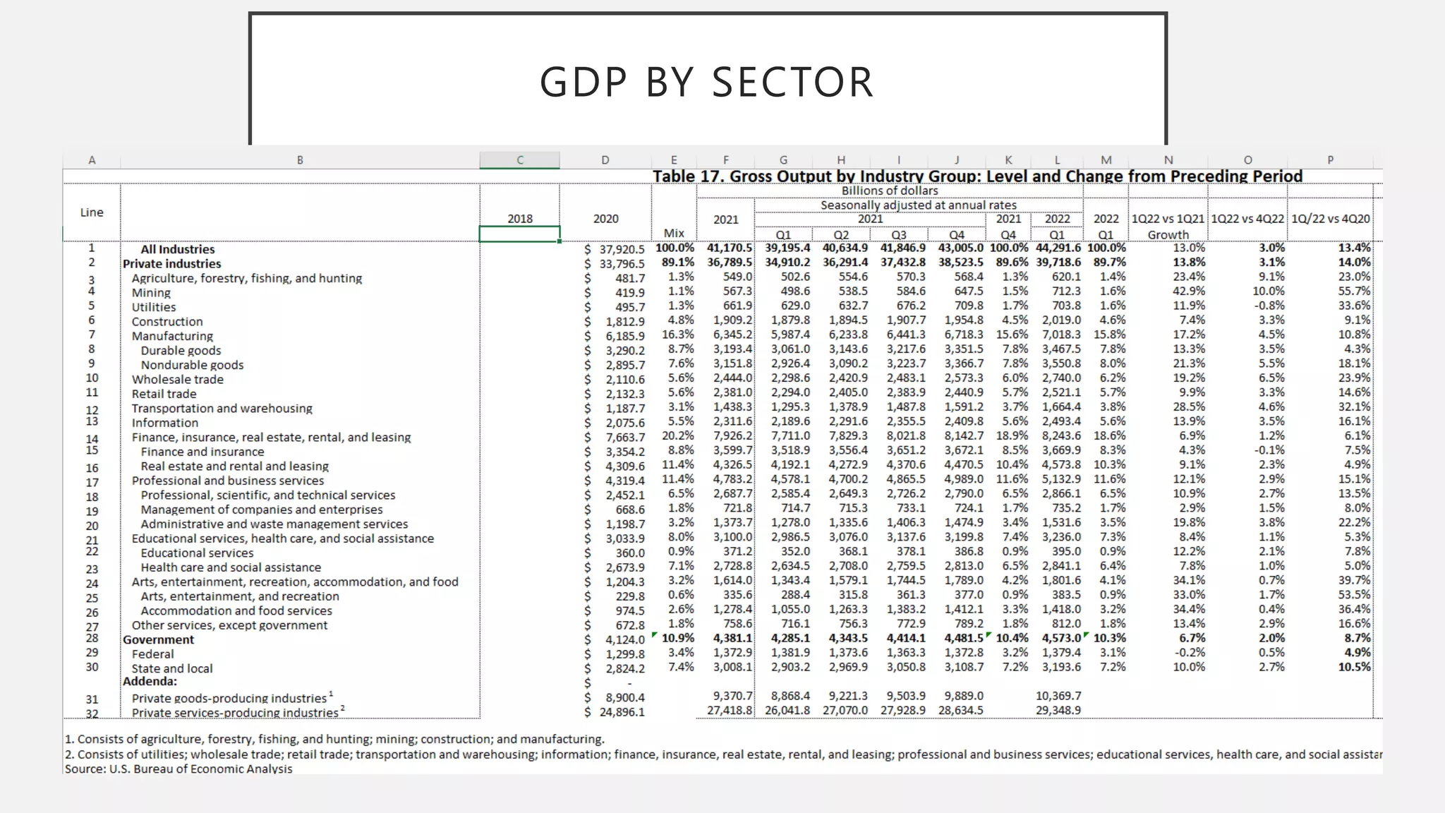 February Scorecards Scorecard - Key Metrics - The United States - January 2023 and February ...