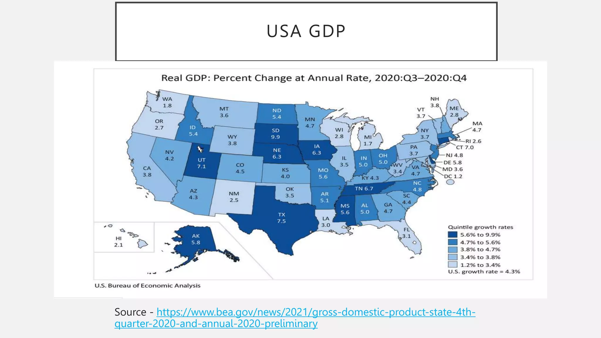 February Scorecards Scorecard - Key Metrics - The United States - January 2023 and February ...