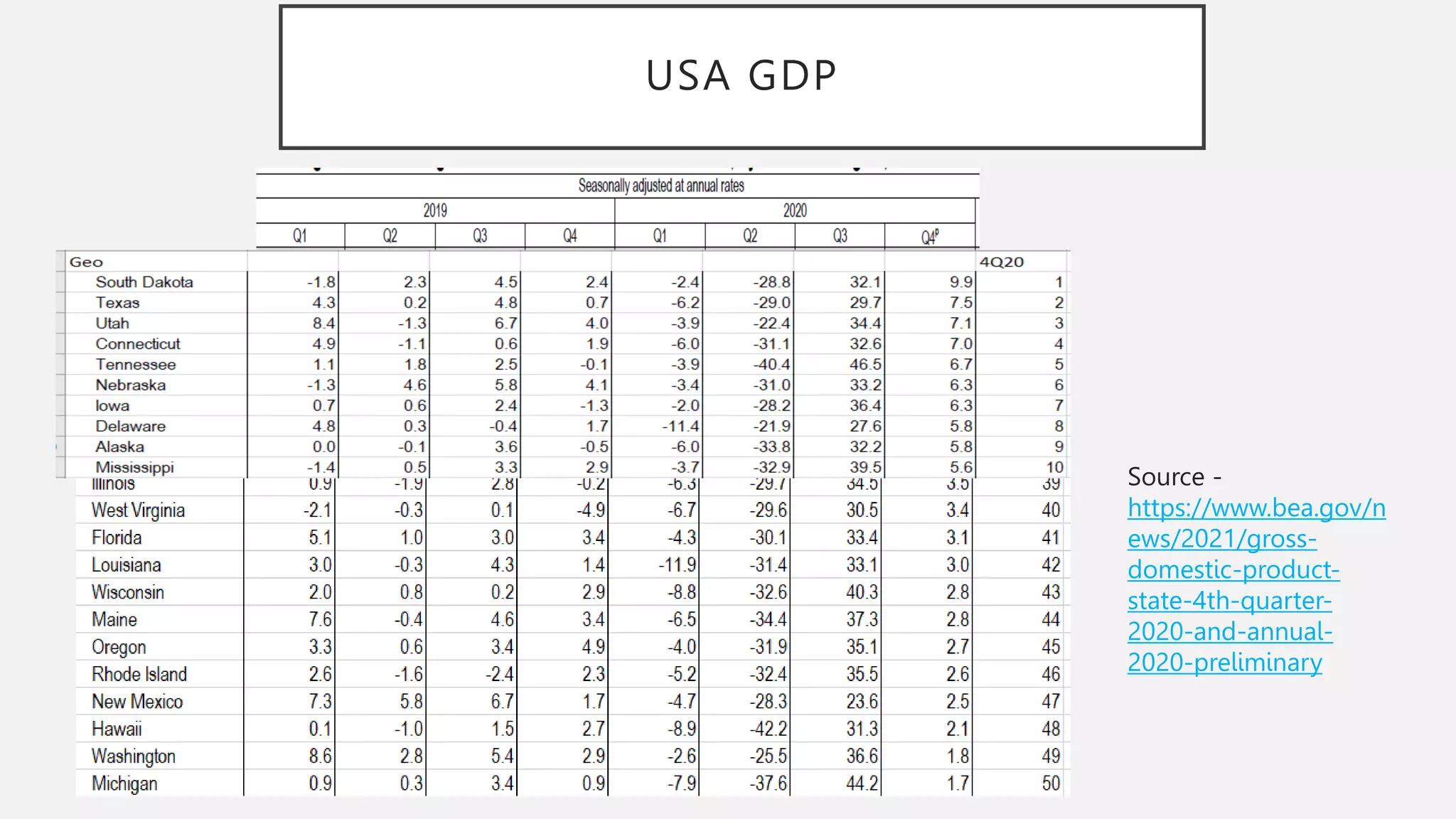 February Scorecards Scorecard - Key Metrics - The United States - January 2023 and February ...