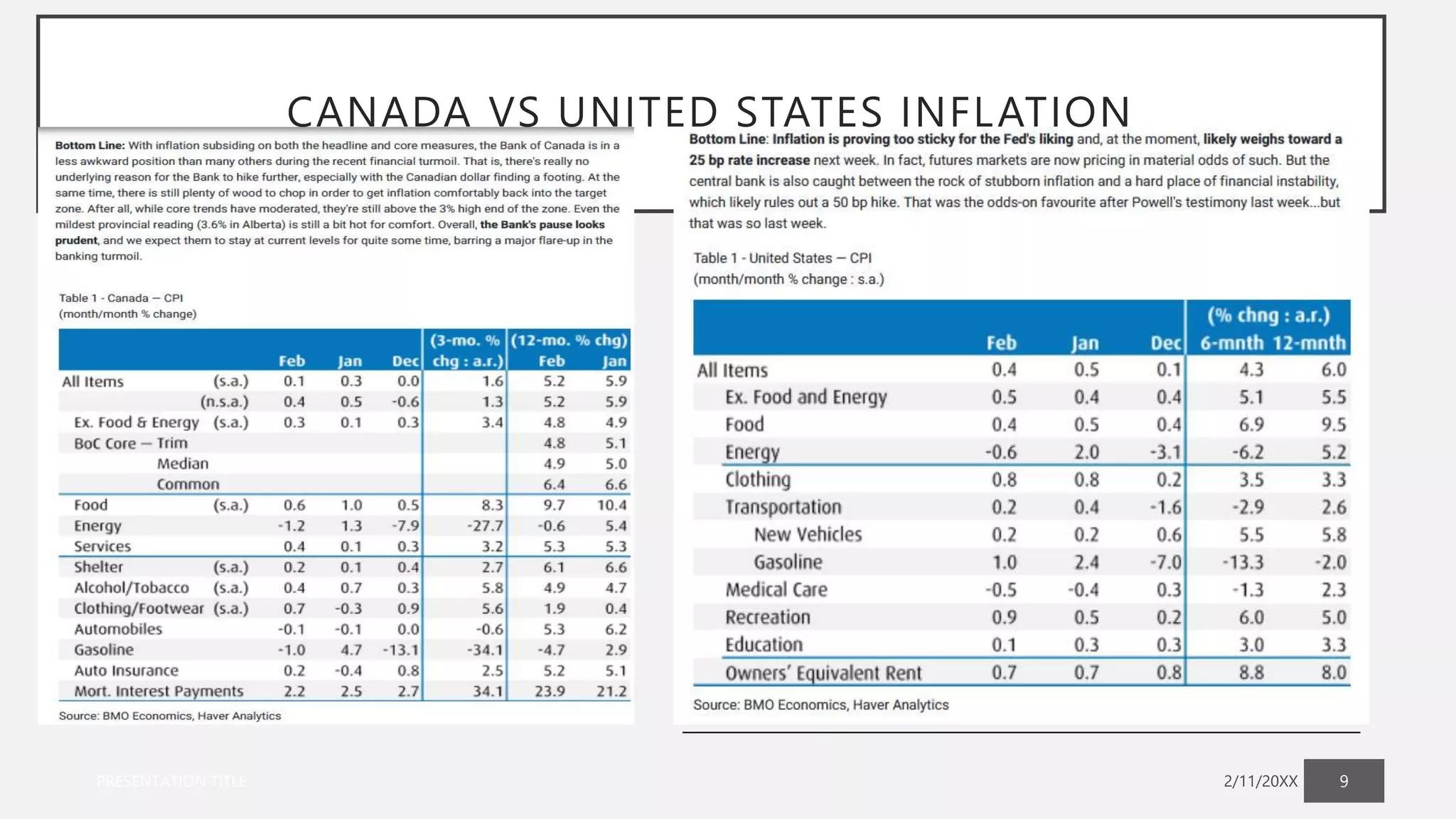 February Scorecards Scorecard - Key Metrics - The United States - January 2023 and February ...