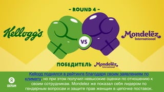 - round 4 -
Победитель
Kellogg поднялся в рейтинге благодаря своим заявлениям по
климату, но при этом получил невысокие оценки по отношению к
своим сотрудникам. Mondelez же показал себя лидером по
гендерным вопросам и защите прав женщин в цепочке поставок.
 