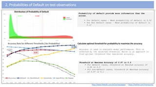 Score Card Modeling Score Card Model | PPTX