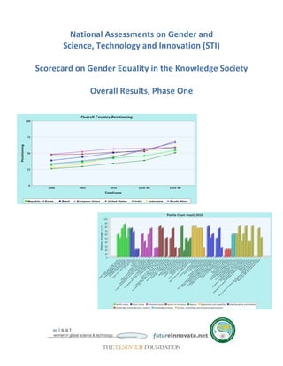 National  Assessments  on  Gender  and  
       Science,  Technology  and  Innovation  (STI)  
                                
Scorecard  on  Gender  Equality  in  the  Knowledge  Society  
                                
                Overall  Results,  Phase  One  
 