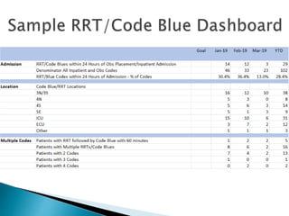 Code Rrt Hospital Value Measuring, Mismeasuring, and Remeasuring - Creating Meaningful Key ...