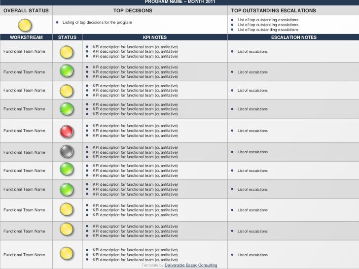 scorecard templates