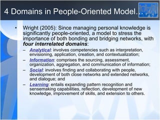 4 Domains in People-Oriented Model… Wright (2005): Since managing personal knowledge is significantly people-oriented, a model to stress the importance of both bonding and bridging networks, with  four interrelated domains : Analytical : involves competencies such as interpretation, envisioning, application, creation, and contextualization; Information : comprises the sourcing, assessment, organization, aggregation, and communication of information; Social : involves finding and collaborating with people, development of both close networks and extended networks, and dialogue; and Learning : entails expanding pattern recognition and sensemaking capabilities, reflection, development of new knowledge, improvement of skills, and extension to others. 