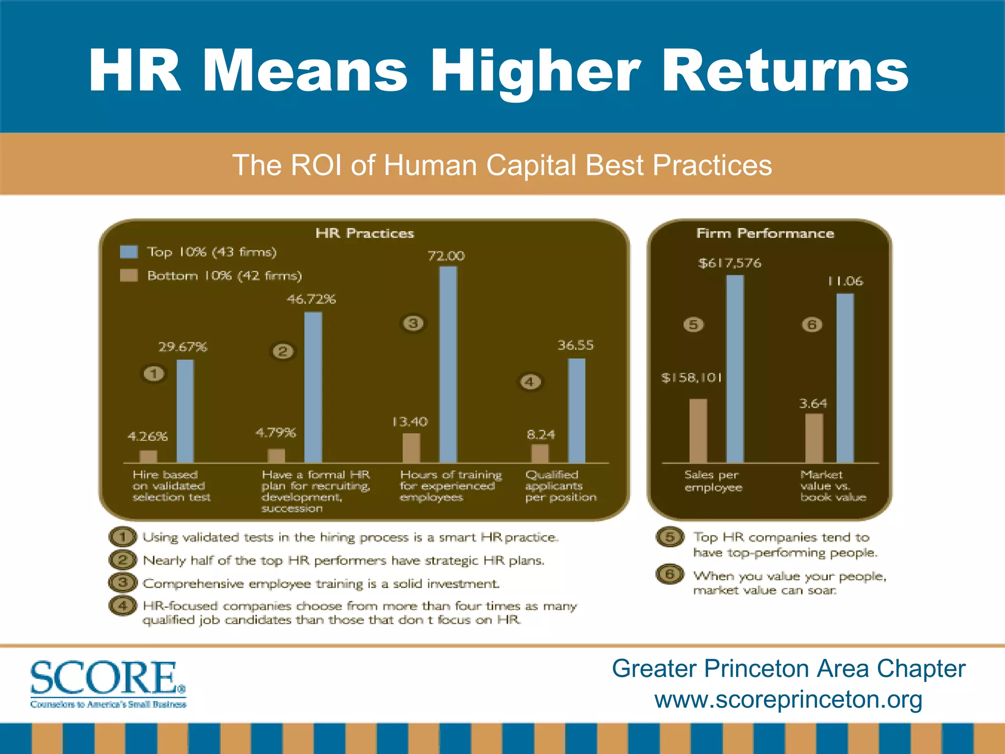HR Means Higher Returns The ROI of Human Capital Best Practices 