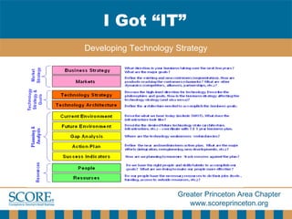 I Got “IT” Developing Technology Strategy 