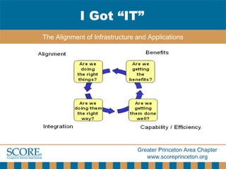 I Got “IT” The Alignment of Infrastructure and Applications 