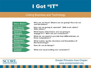 I Got “IT” Linking Business and Technology 