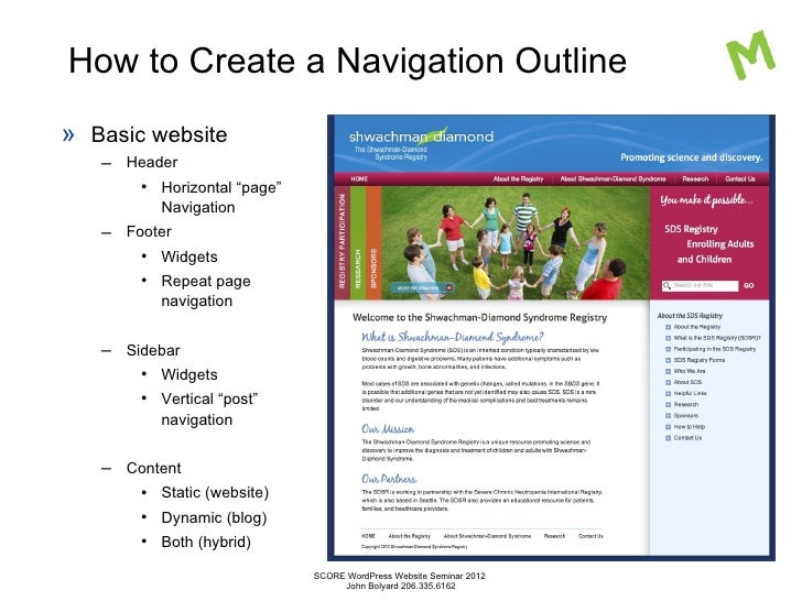 score wordpress workshop outline