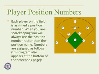 Player Position Numbers Each player on the field is assigned a position number. When you are scorekeeping you will always use the position number rather than the position name. Numbers are assigned as follows (this diagram also appears at the bottom of the scorebook page): 1 2 3 4 5 6 7 9 8 10 BN BN 1 2 3 4 5 6 7 9 8 10 BN BN 